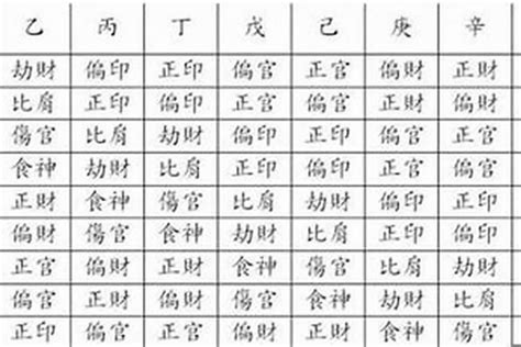 八字 坐基|八字坐基怎么看 (八字十神在各柱坐基详细解读)